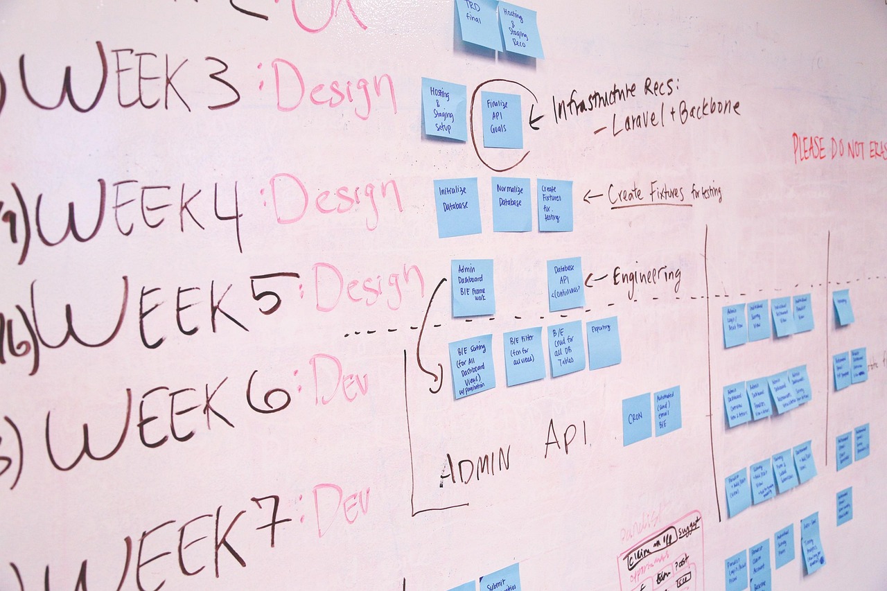 A whiteboard with a week-by-week plan