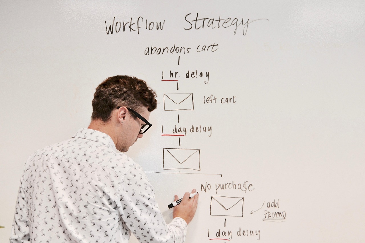 A marketer sketching a workflow strategy on a whiteboard